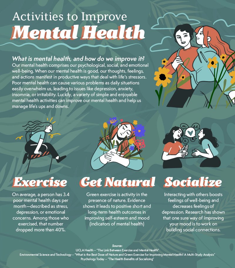 How to Improve Mental Health Naturally