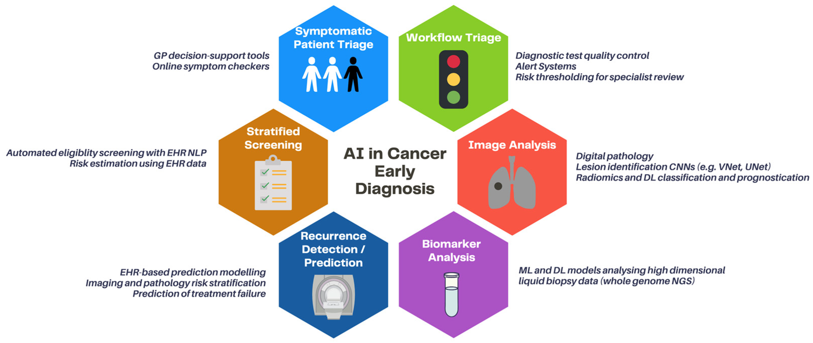 The Role of AI in Improving Cancer Diagnosis and Patient Care