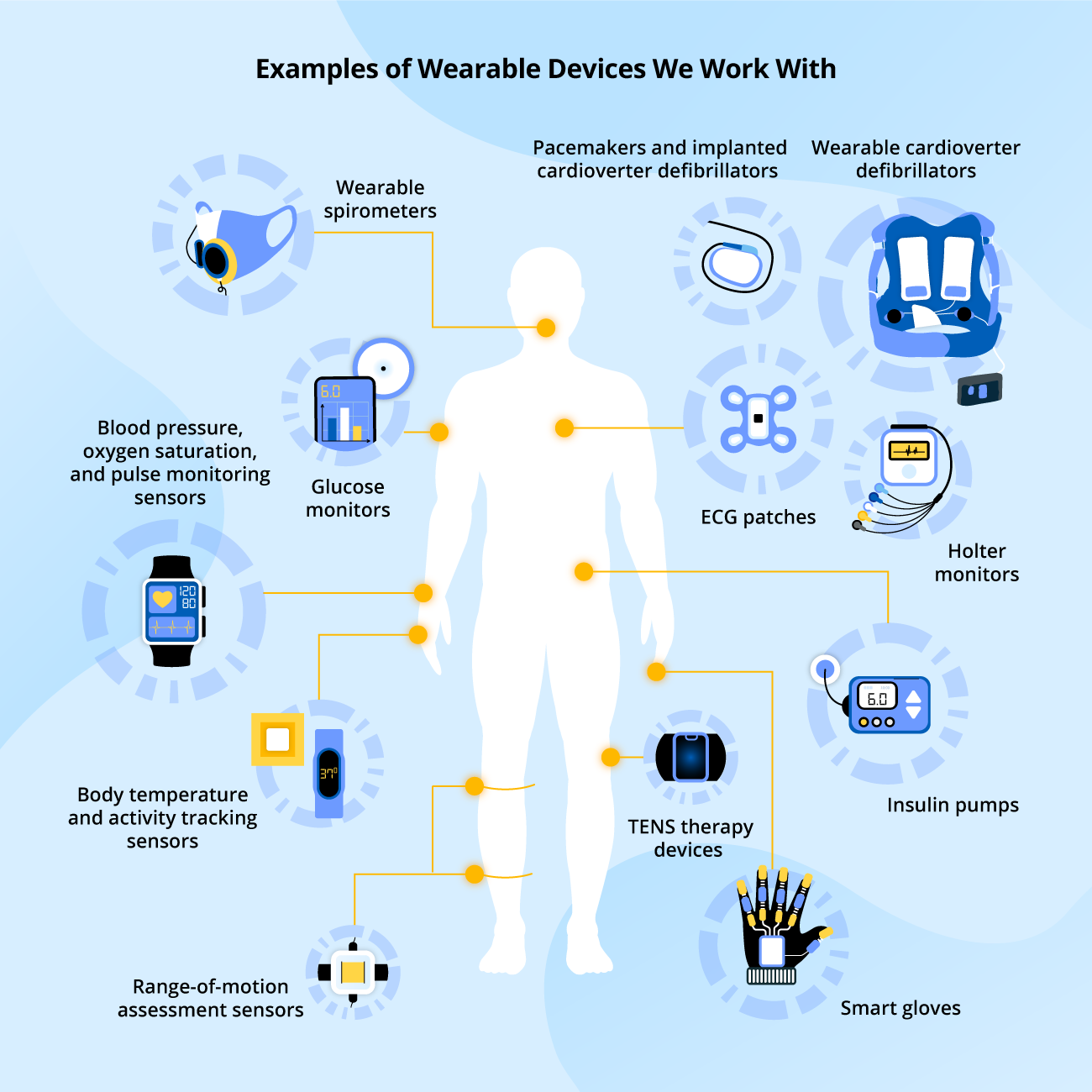 How are wearable technologies changing patient health monitoring?